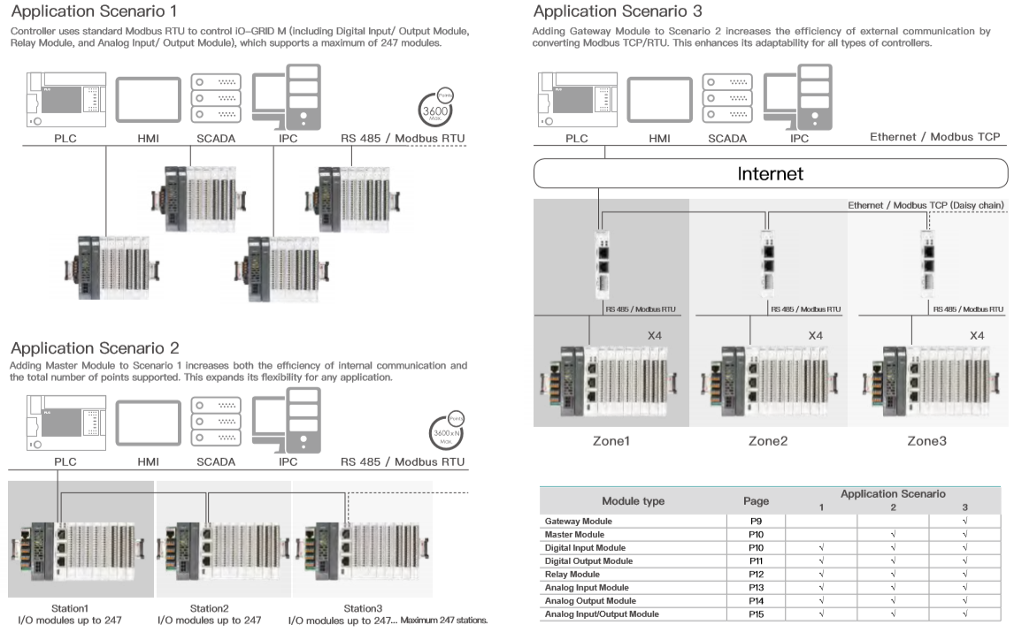 Dinkle Field-Remote I/O